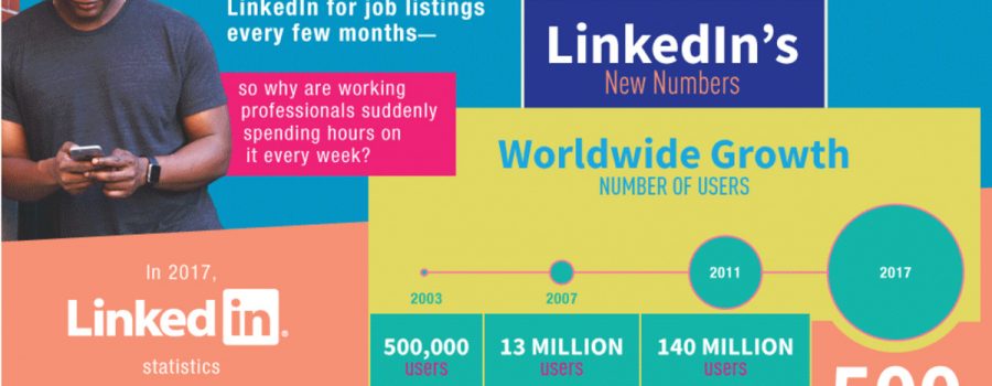 infografik aktuelle zahlen linkedin