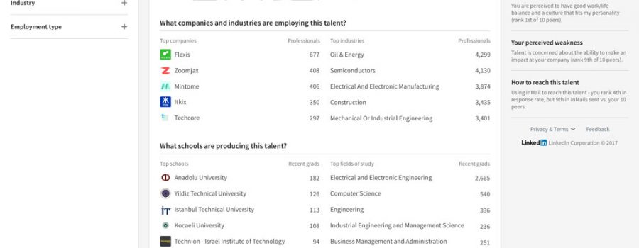 linkedin talent insights