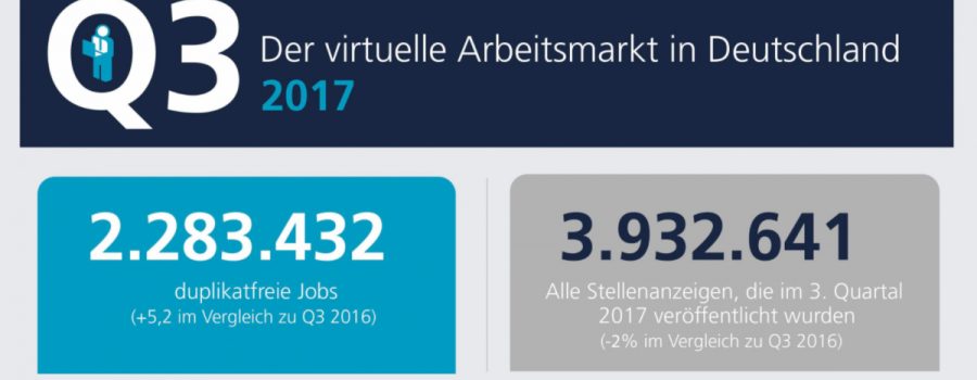 virtueller arbeitsmarkt q3 2017
