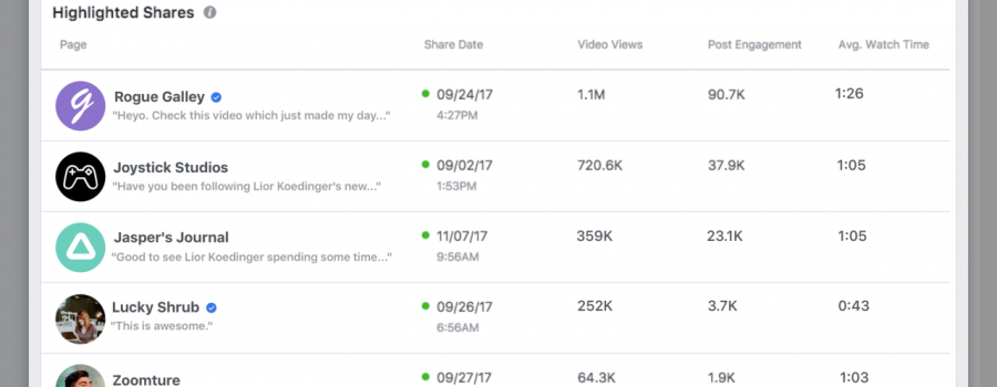 facebook highlighted shares