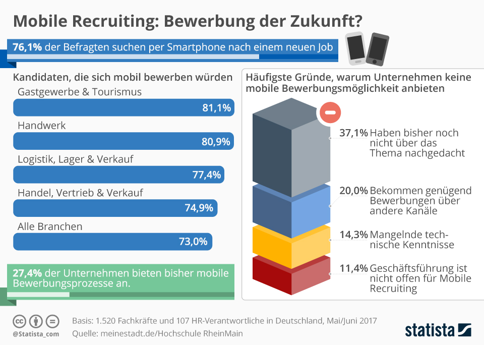 infografik mobile recruiting