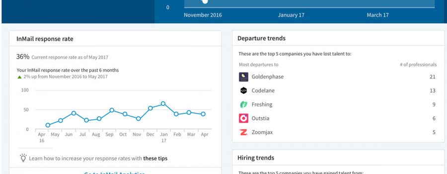 linkedin performance summary