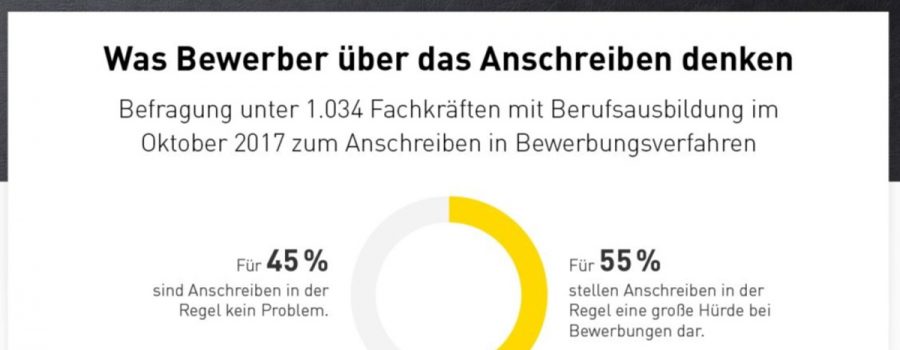 studie bewerber anschreiben