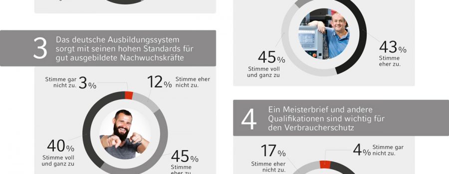 Fachkraefte Berufserfahrung