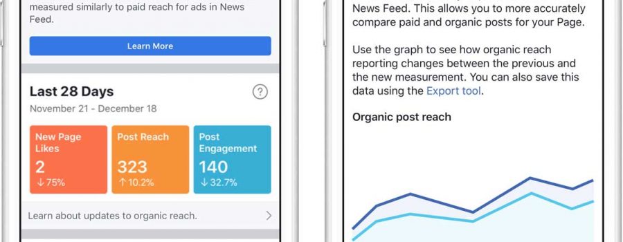 facebook beiträge organische reichweite