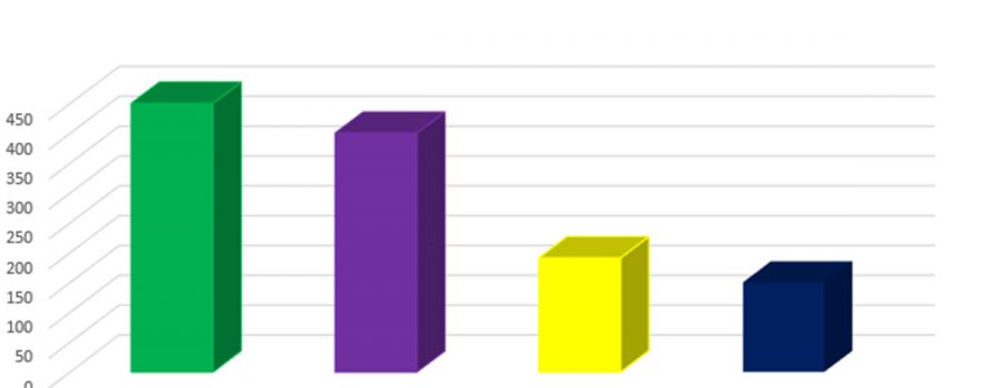 instagram stories 400 millionen