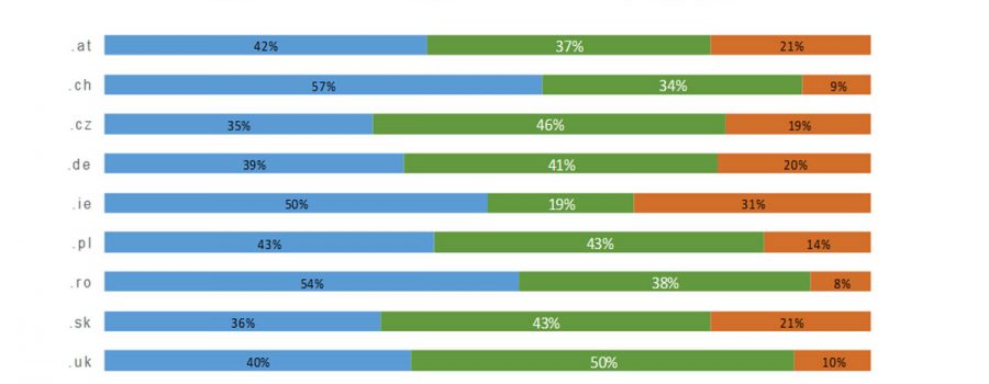 studie automatisierung arbeitnehmer