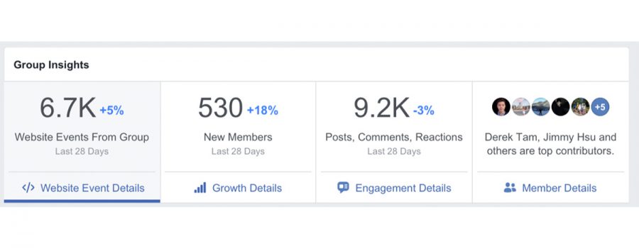 facebook pixel gruppen