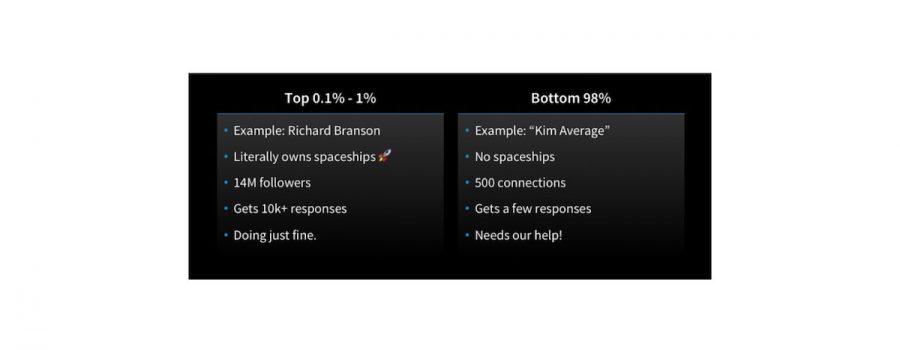linkedin feed-algorithmus