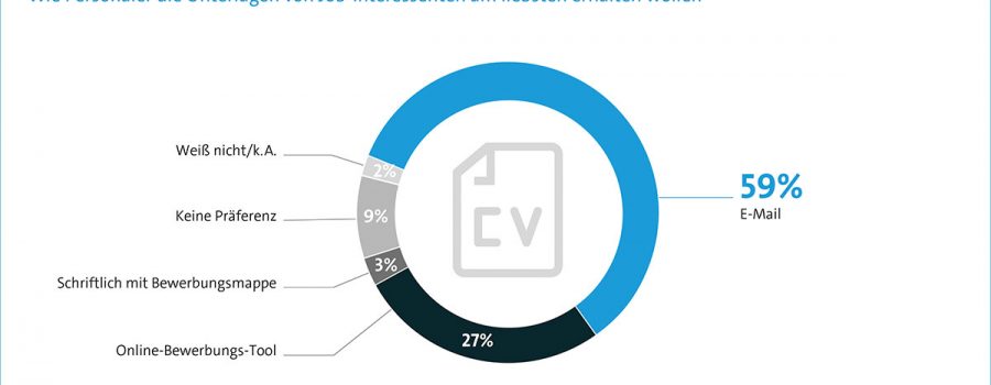 studie bewerbungsunterlagen