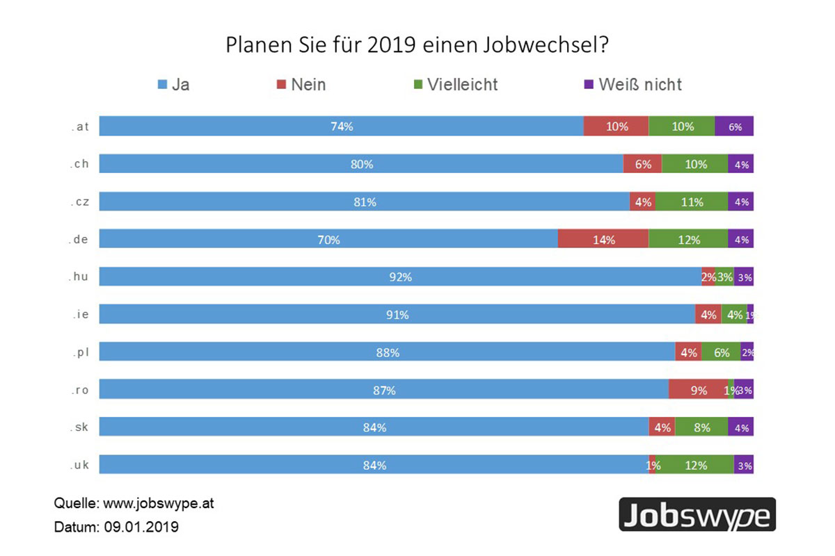 umfrage jobwechsel 2019
