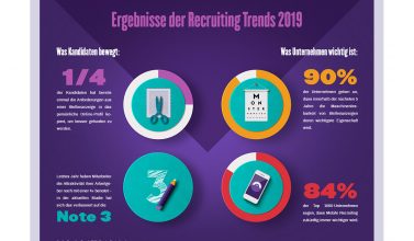 studie recruiting trends 2019