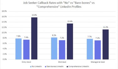 studie linkedin-profile